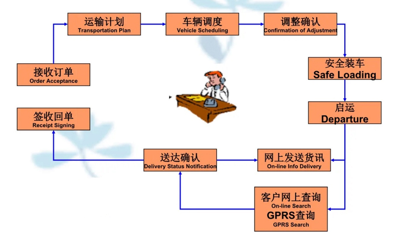 苏州到化州搬家公司-苏州到化州长途搬家公司