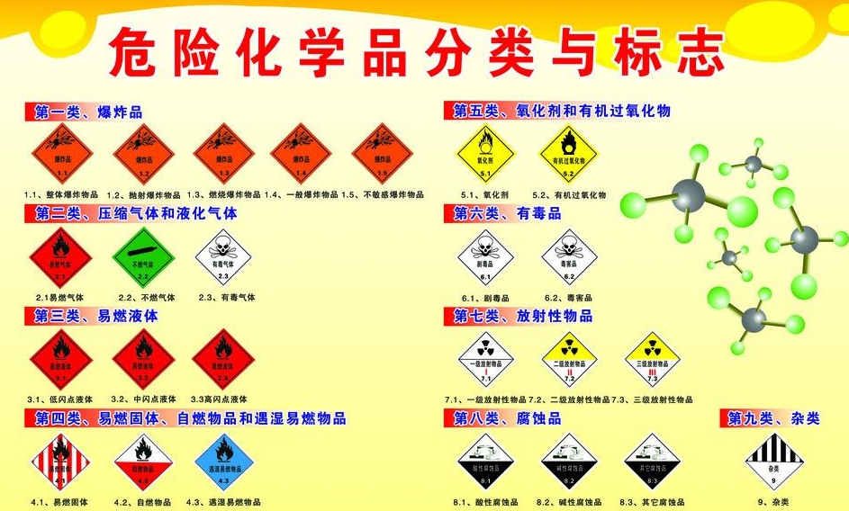 上海到化州危险品运输